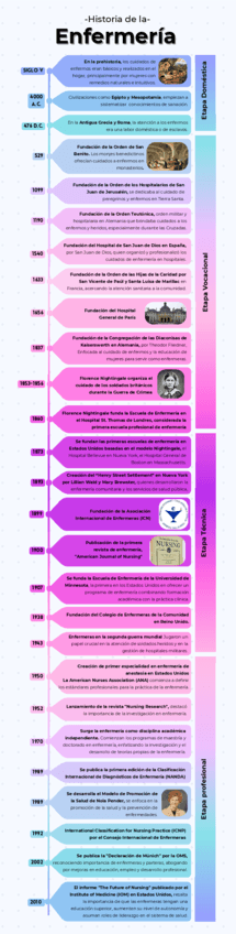 Linea-del-tiempo-de-la-enfermeria..pdf