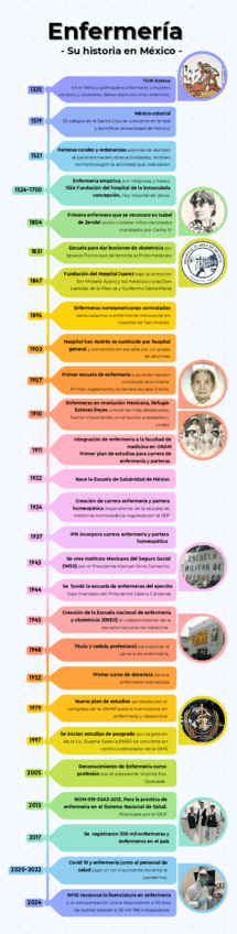 Linea-del-tiempo-de-enfermeria-en-Mexico.pdf