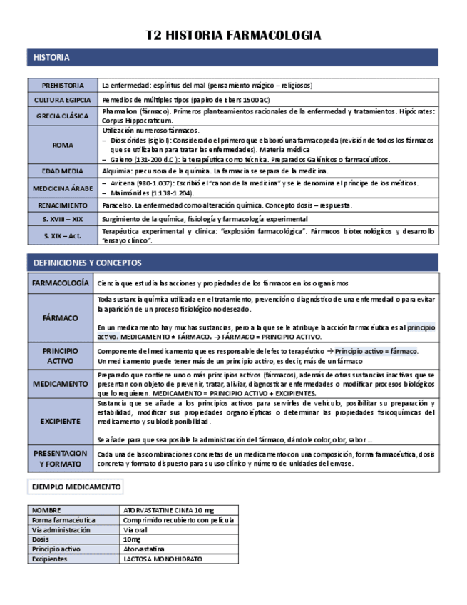 T2-HISTORIA-FARMACOLOGIA.pdf