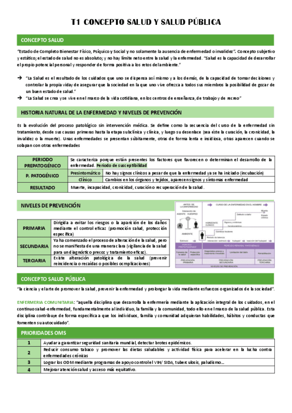 B1.T1-CONCEPTO-SALUD-Y-SALUD-PUBLICA.pdf