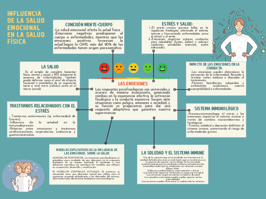 Grafico-Mapa-Mental-conceptos-relacionados-geometrico-beige-y-verde.pdf