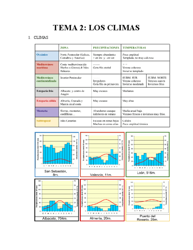 TEMA-2-Climas-Geografia-BACH.pdf