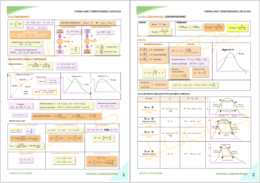 FORMULARIO-TERMODINAMICA.pdf