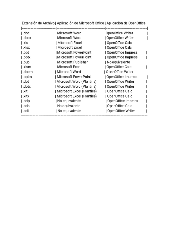 Trabajo-Extensiones-de-ofimatica.pdf