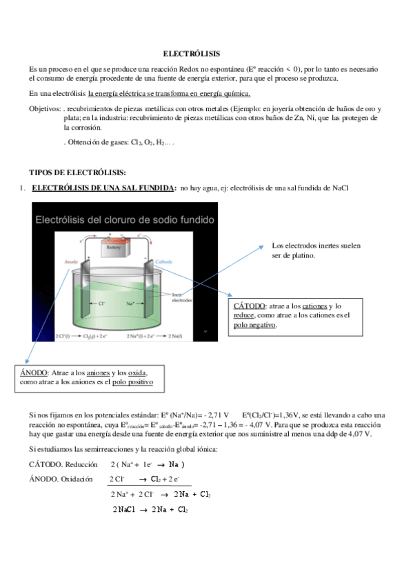 ELECTRÓLISIS.pdf
