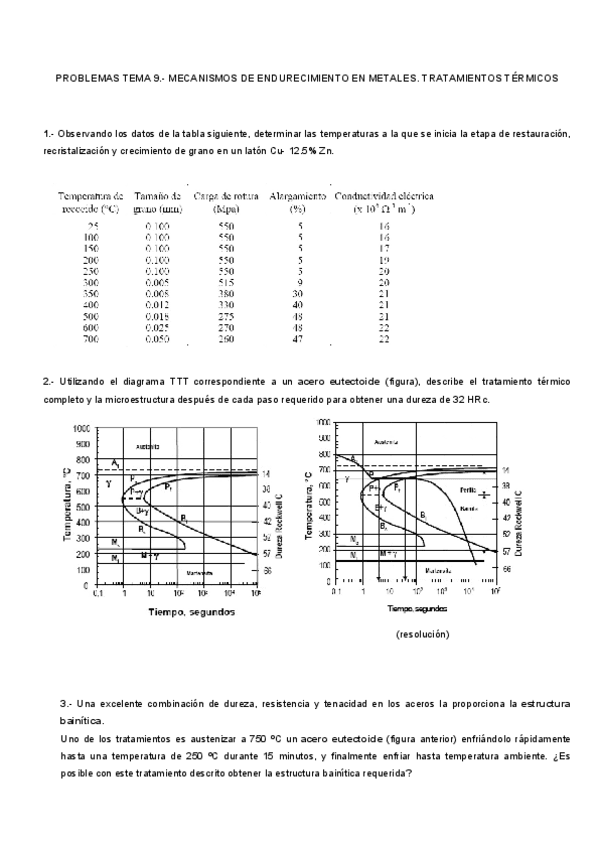 PROBLEMAS-TEMA-9-MECANISMOS-DE-ENDURECIMIENTO-DE-240929150112.pdf