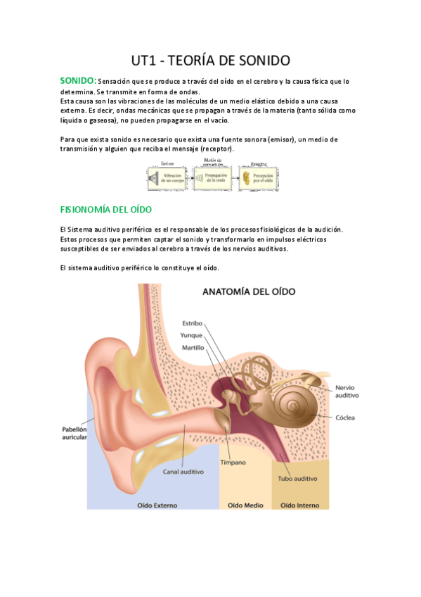 TEORIA-DE-SONIDO.pdf