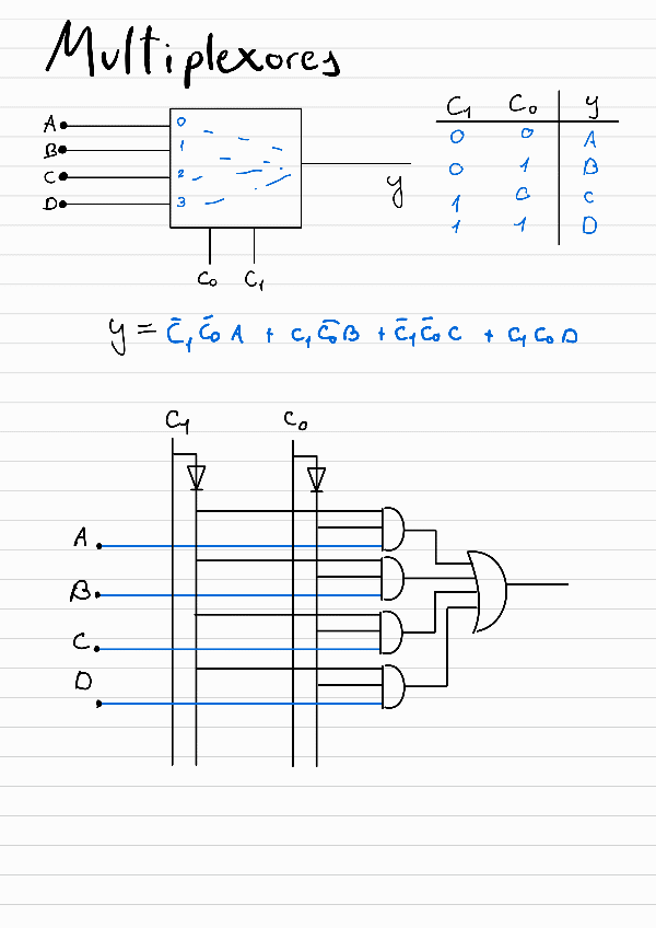 Multiplexor-Circuitos-Combinacionales-Tipicos.pdf