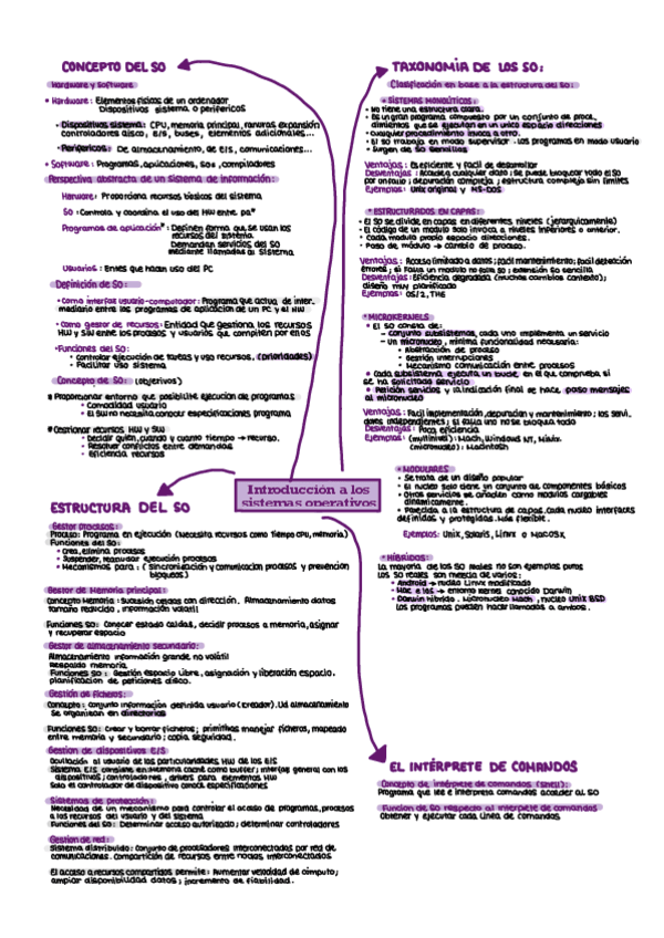 introduccion-a-los-so.pdf