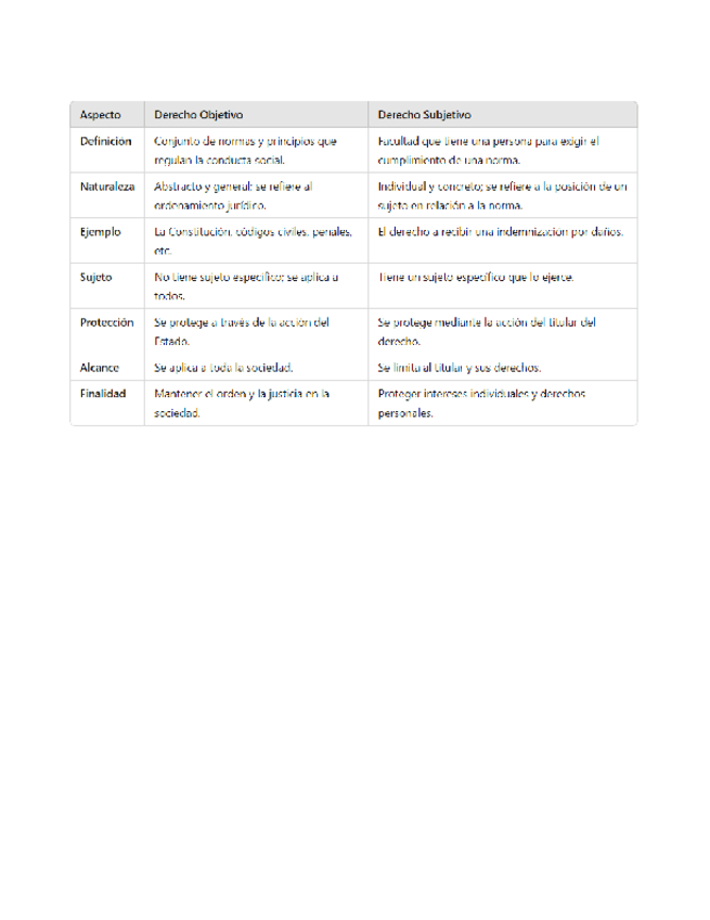 TablaDerechoObjetivoySubjetivo.pdf