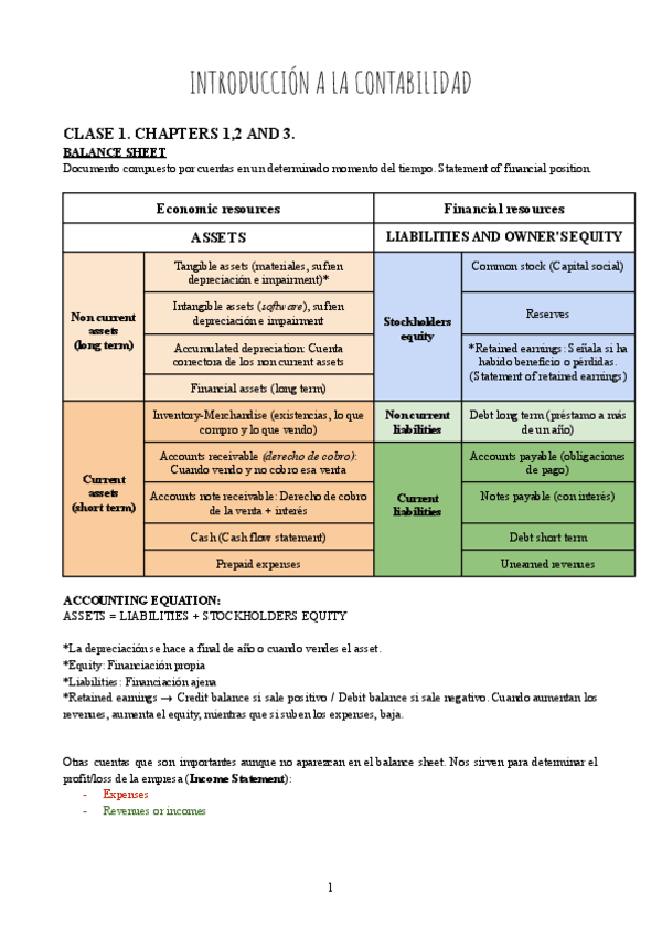 Resumen-Introduccion-a-la-Contabilidad.pdf