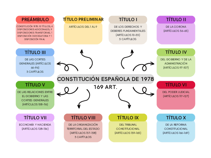 8.-Esquemas-leyes-OPO.pdf