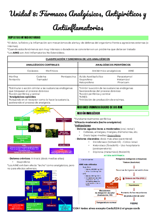 Unidad-8-Farmacos-Analgesicos-Antipireticos-y-Antiinflamatorios.pdf