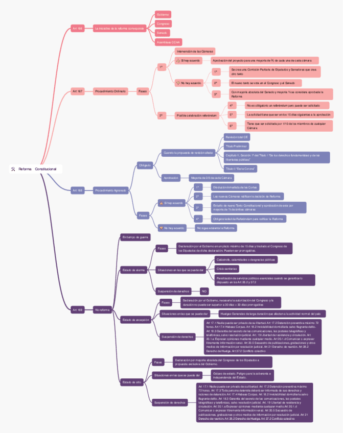 OEAP1.5Reforma-Constitucional.pdf