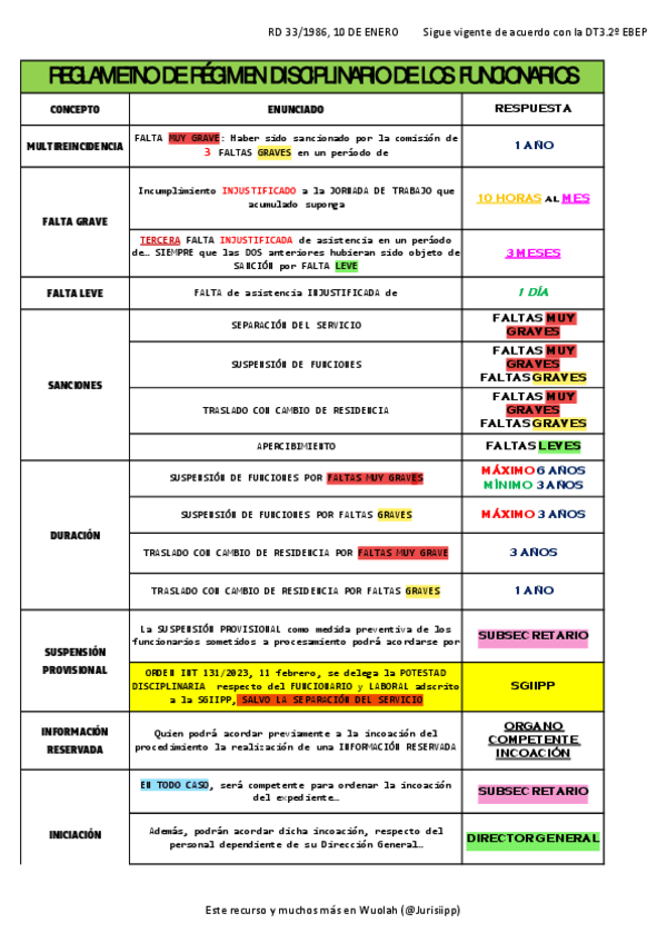 REGIMEN-DISCIPLINARIO-AGE.pdf