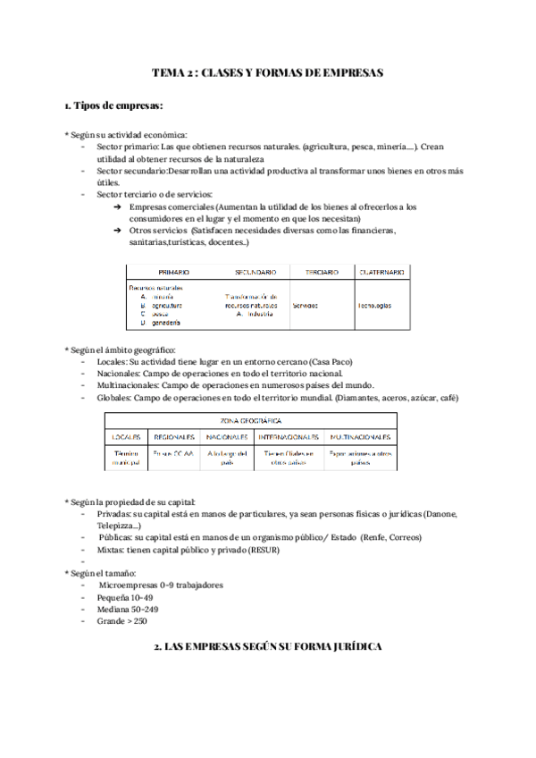 TEMA-2--CLASES-Y-FORMAS-DE-EMPRESAS.pdf