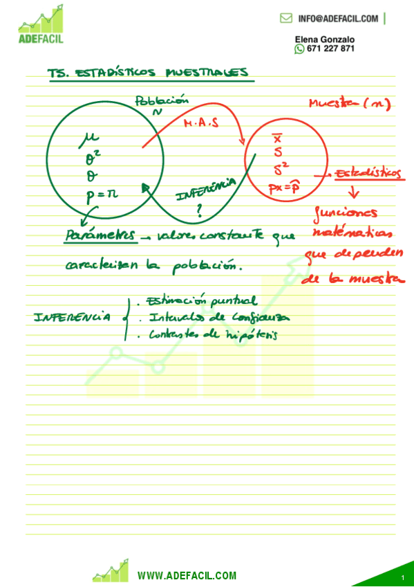 A3T5PIZARRA-RESUMEN-T5-ESTADISTICOS-MUESTRALES-Y-SUS-DISTRIBUCIONES.pdf