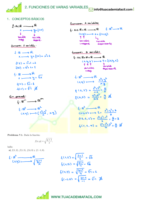 2.-FUNCIONES-DE-VARIAS-VARIABLES.pdf