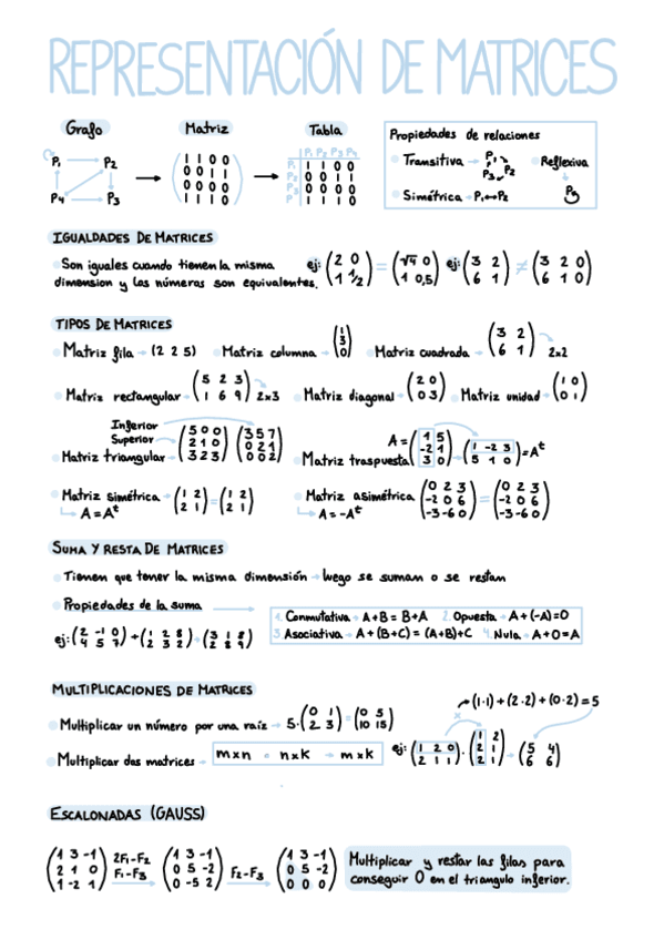 Matrices-y-determinantes.pdf