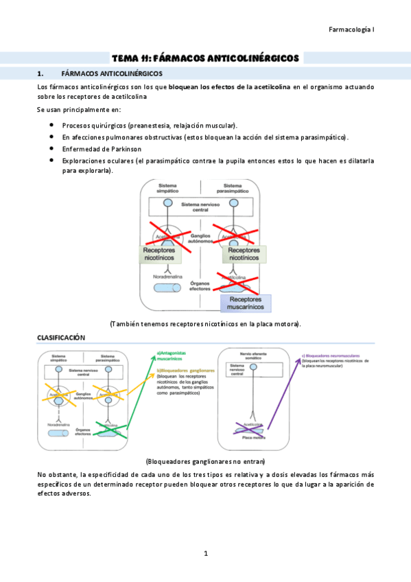 TEMA-11-farmacos-anticolinergicos.pdf