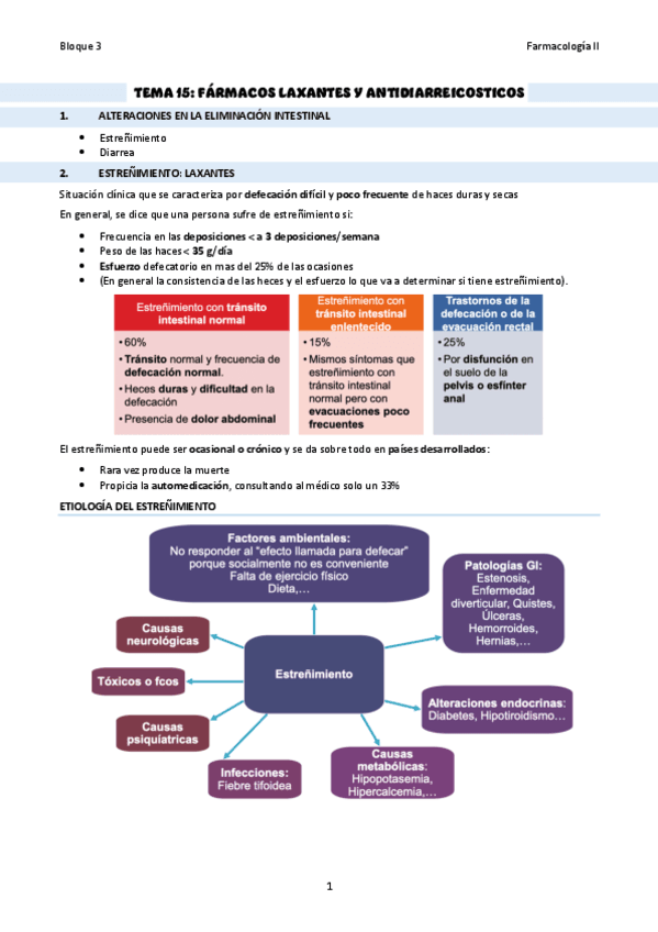 TEMA-15Laxantes-y-antidiarreicos.pdf