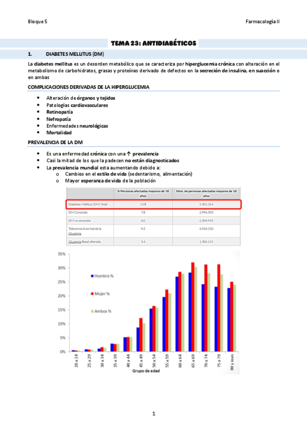TEMA-23Antidiabeticos.pdf