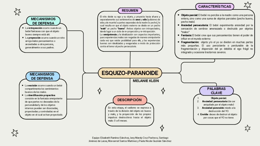 Esquizo-paranoide202410040717100000.pdf