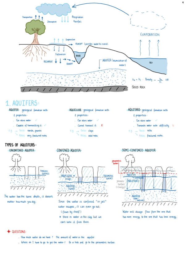 Subsurface-Hydrology.pdf