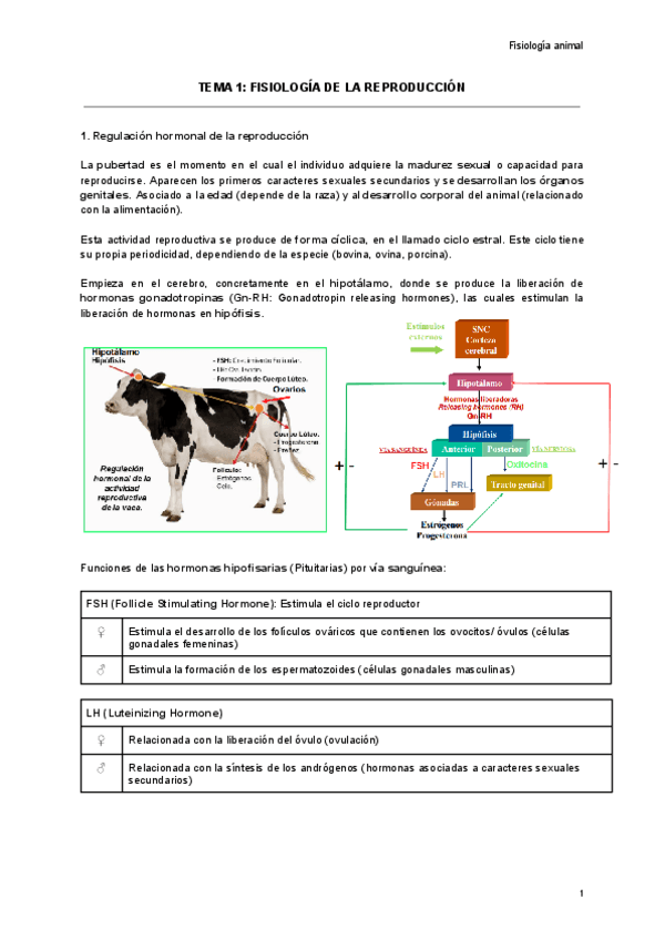 FISIOLOGIA-DE-LA-REPRODUCCION.pdf