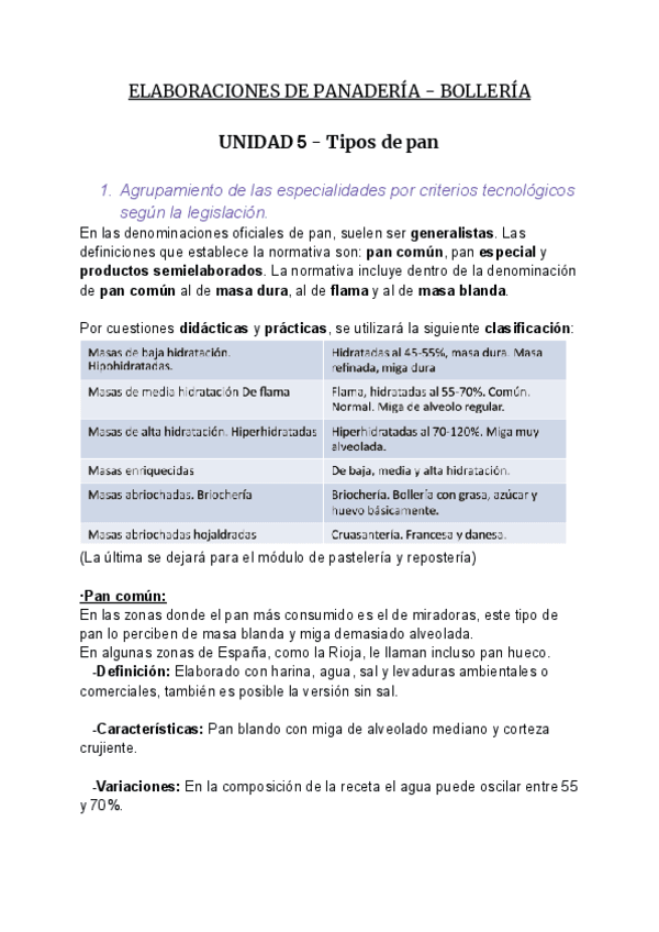 Resumen-ELAB.-PANADERIA-Y-BOLLERIA-UD-5-TIPOS-DE-PAN.pdf