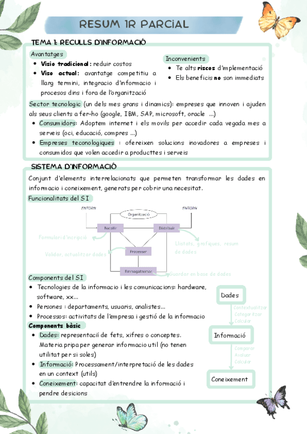 Resum-1r-Parcial.pdf