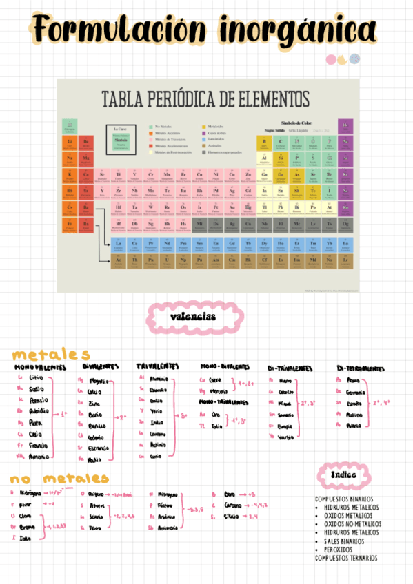 Formulacion-Inorganica.pdf