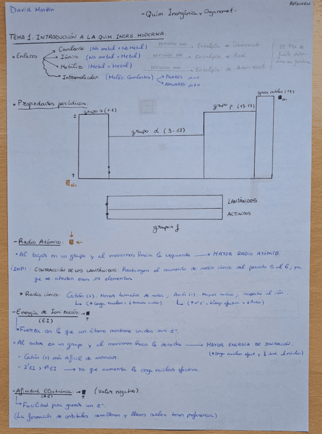 RESUMENES-1-PARTE-INORG.pdf