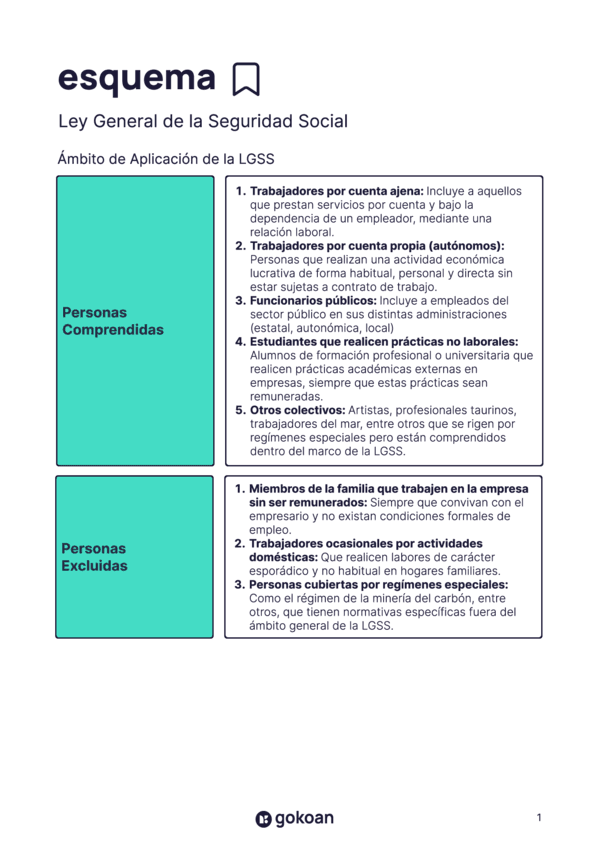 GoKoan-Esquema-Seguridad-Social.pdf