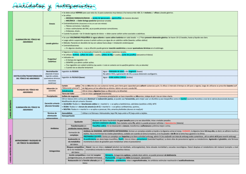 Antidotos-y-antagonistas.pdf