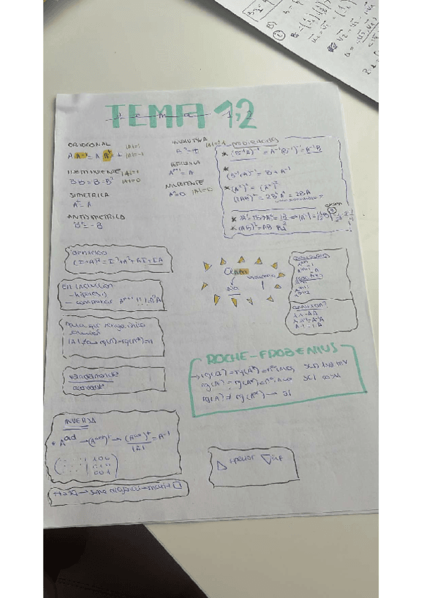 RESUMEN-ALGEBRA-temas-12345.pdf