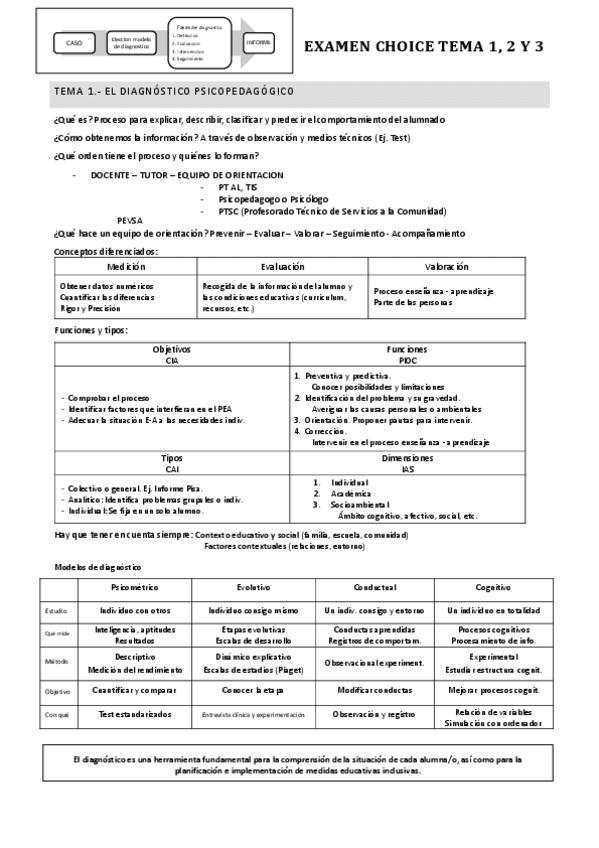 Resumen-compacto-Modulo-I.pdf