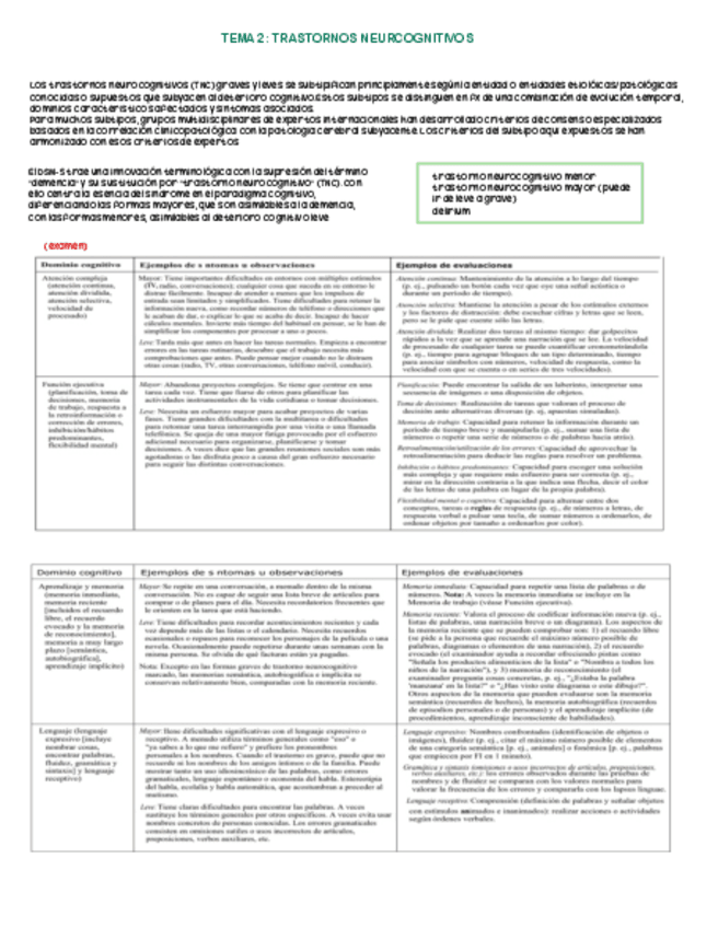 Trastornos-NeuroCognitivos.pdf