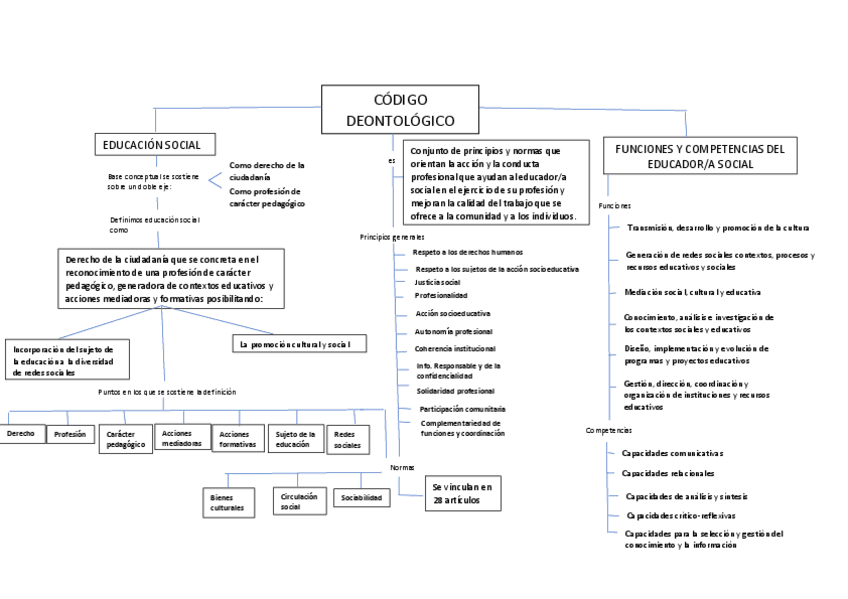 Codigo-deontologico-esquema.pdf