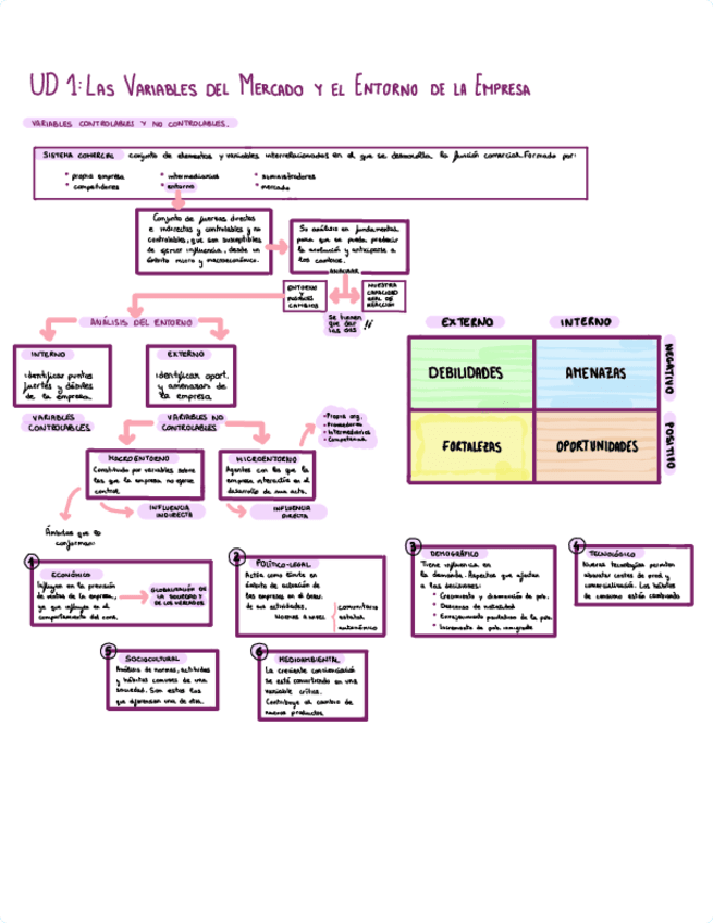 UD-1.-LAS-VARIABLES-DEL-MERCADO-Y-EL-ENTORNO-DE-LA-EMPRESA.pdf