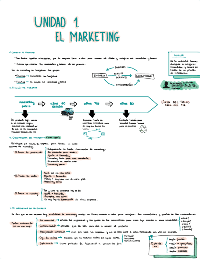 UD-1.-EL-MARKETING.pdf