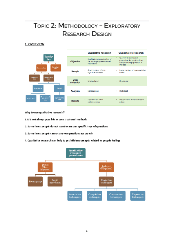 TOPIC-2.1-Exploratory-Research-Design.docx.pdf