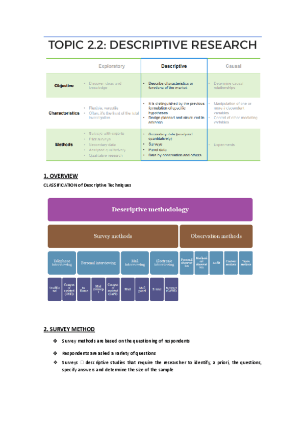 TOPIC-2.2-Descriptive-Research.docx.pdf