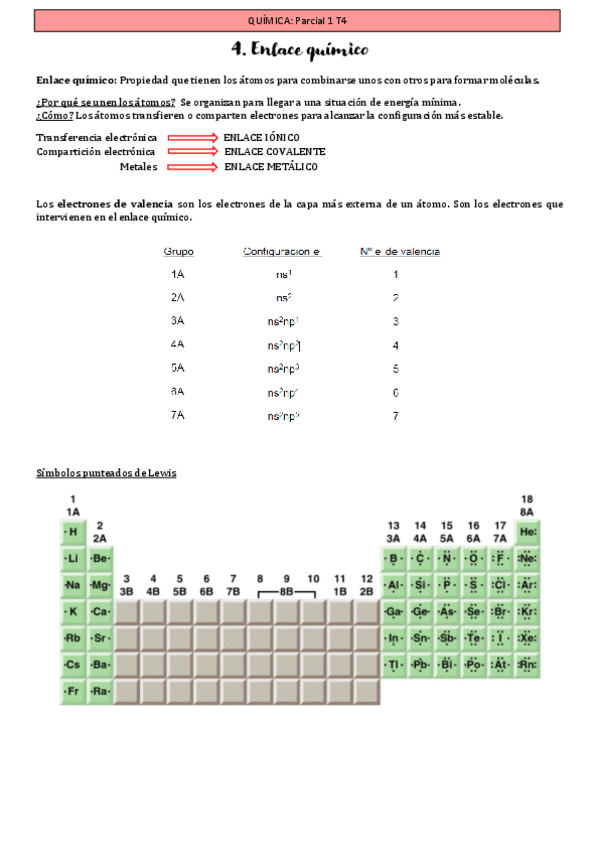 Apuntes-T4-quimica-Enlace-quimico-1o-farmacia-1C.pdf