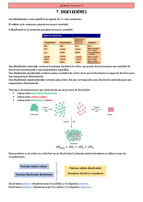 Apuntes-T7-quimica-Disoluciones-1o-Farmacia-1C.pdf