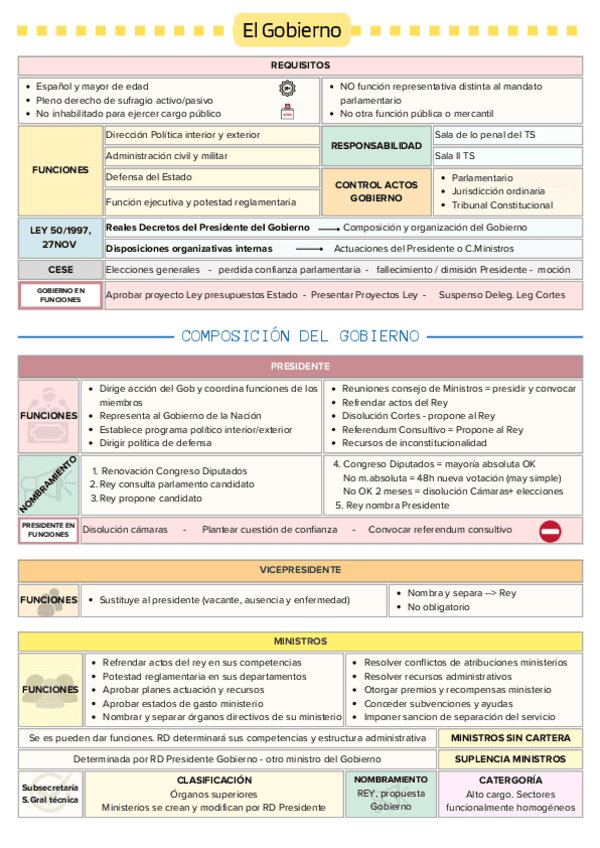 EL-GOBIERNO-2.pdf