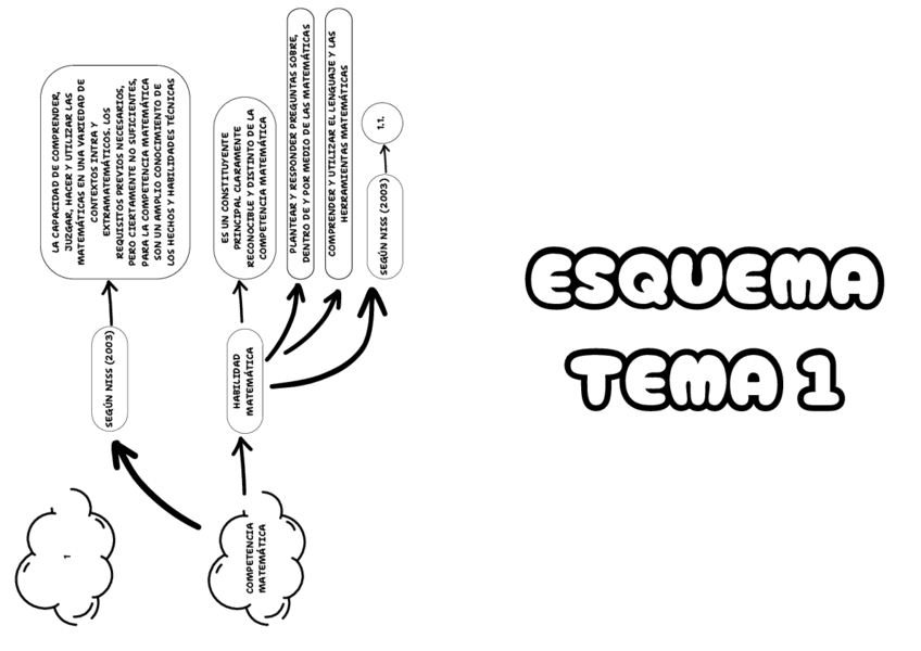 ESQUEMA-TEMA-1.pdf