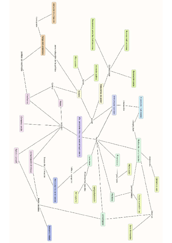 Mapa-conceptual-El-poder-en-La-Sociedad-Red.pdf