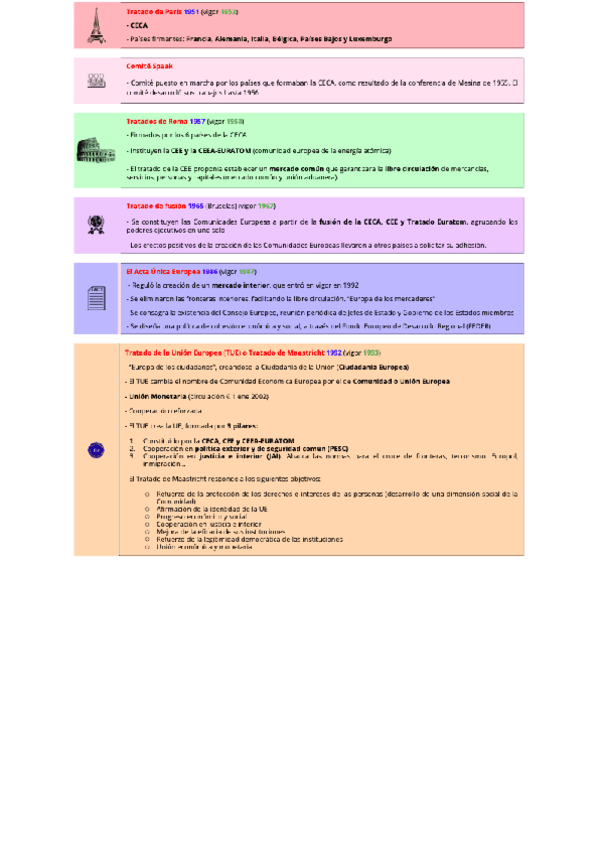 ESQUEMA-TRATADOS-T4-UE.pdf