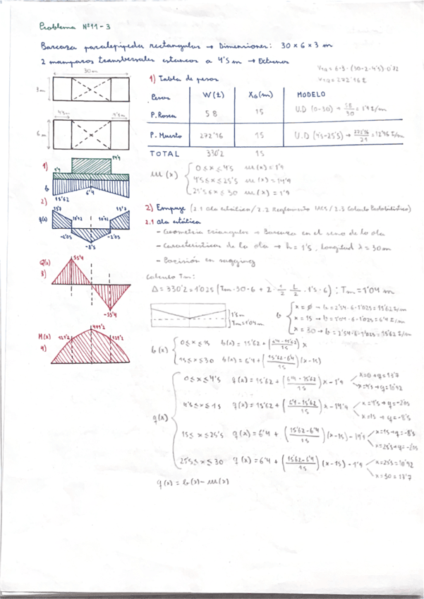 PROBLEMAS-EMI.pdf